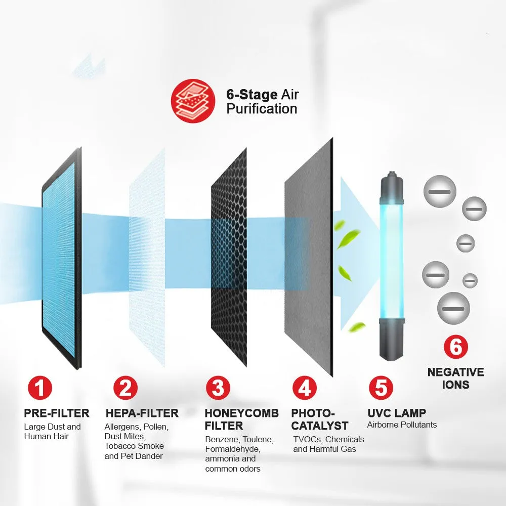 CHERRY UVC Air Purifier (AP-02) Replacement Filter